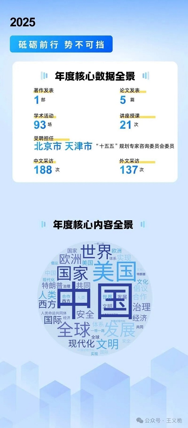 我的2025｜与祖国同频，与时代共进   一带一路  丝路文化  王义桅 十四五  十五五  